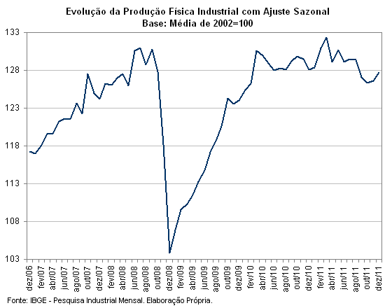 Incremento - Qué es, en la economía, en la física y usos