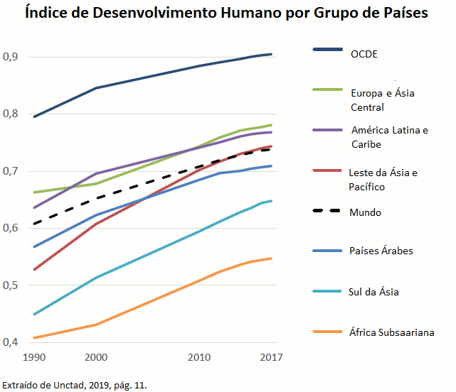 PDF) VOLATILIDADE DA TAXA DE CÂMBIO E SEUS EFEITOS SOBRE O FLUXO DE COMÉRCIO  DOS PAÍSES DA AMÉRICA DO SUL