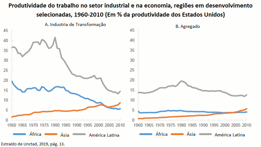 Estados Unidos, Consumo privado:% do PIB, 1947 – 2023, Indicadores  econômicos