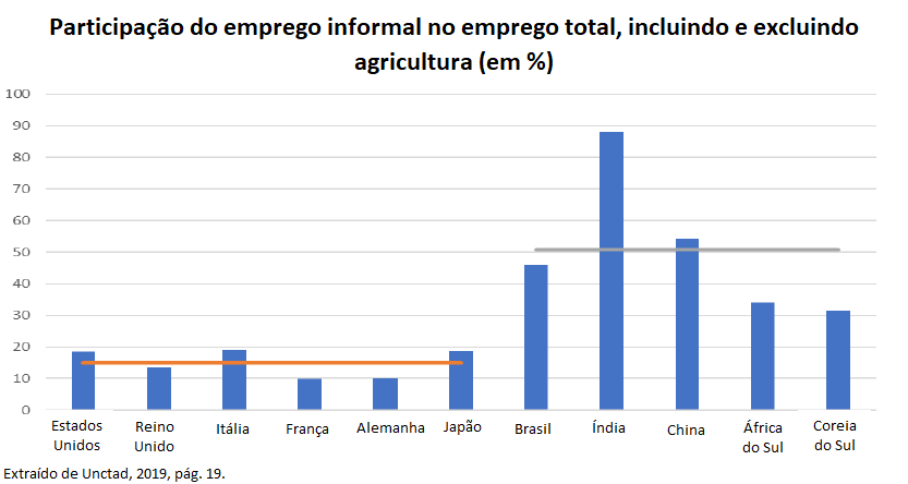 Estados Unidos, Consumo privado:% do PIB, 1947 – 2023, Indicadores  econômicos