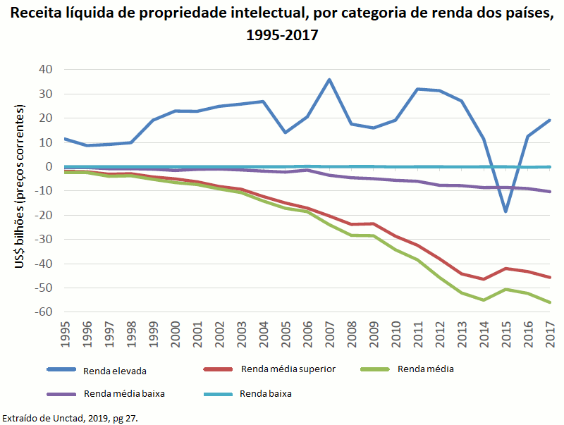 Estados Unidos, Consumo privado:% do PIB, 1947 – 2023, Indicadores  econômicos