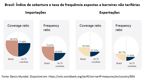 Relação da Estrutura de Capital e do Valor Econômico Agregado no Desempenho  Econômico em Empresas Industriais Brasileiras e Chilenas*
